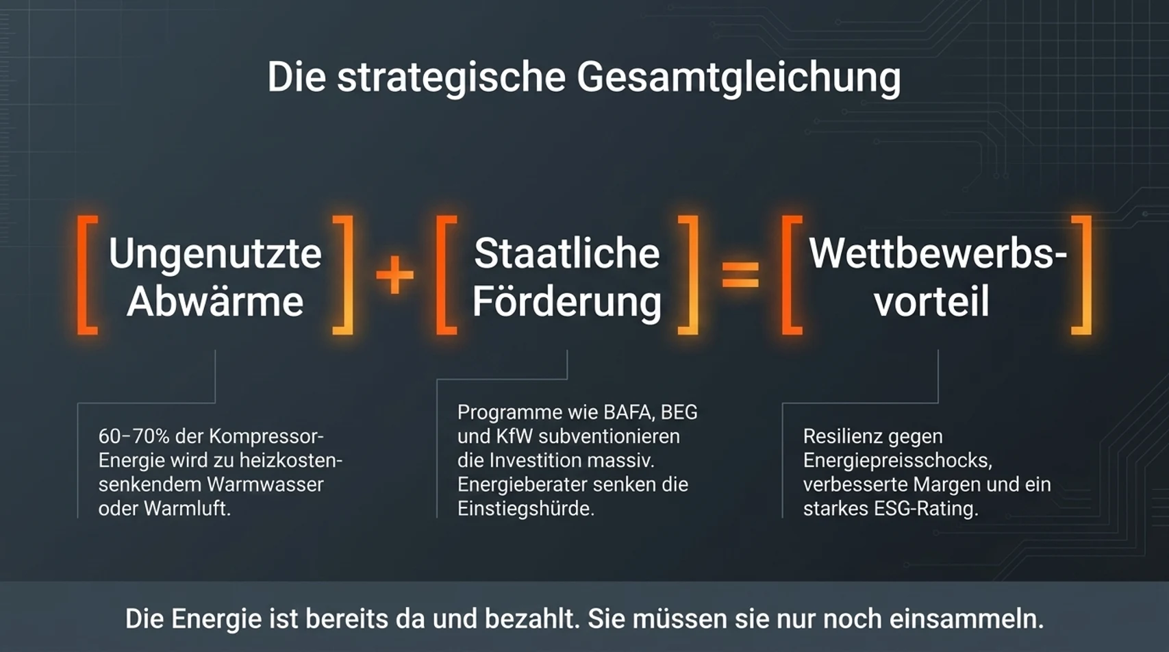 Staatliche Förderung Wärmetauscher in Kompressor, BAFA, KFW