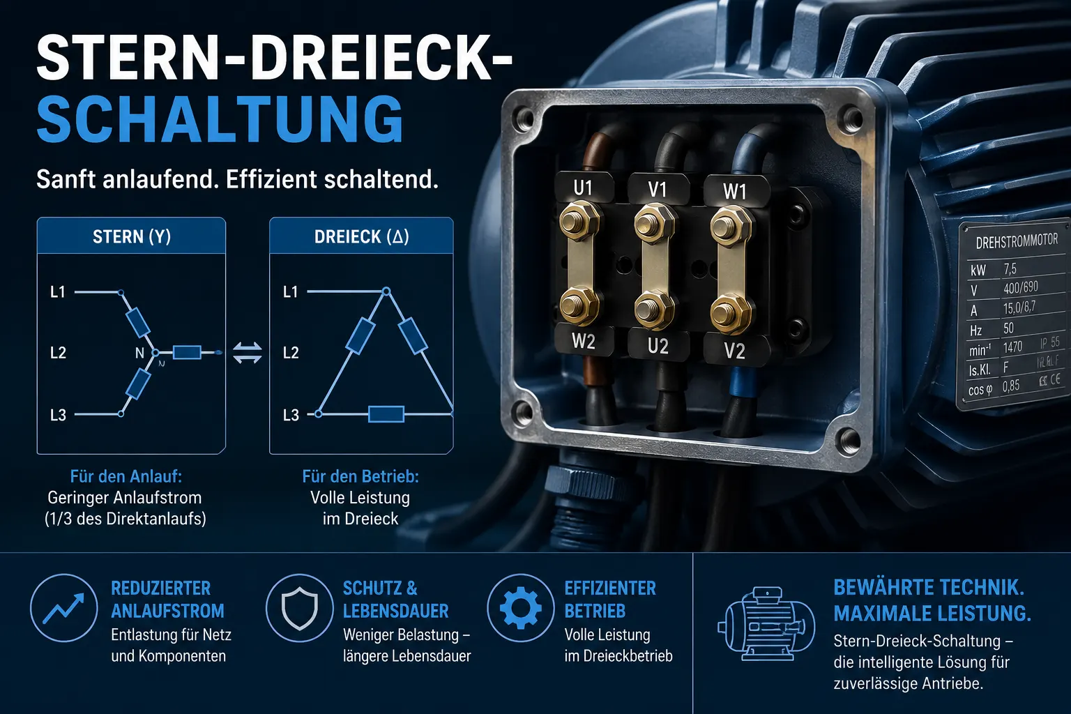 Stern-Dreieck Schaltung Infografik